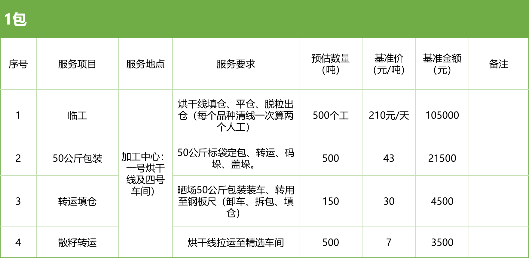 甘肅省敦煌種業(yè)集團(tuán)股份有限公司玉米種子分公司2025年玉米果穗收獲烘干、脫粒、精選勞務(wù)外包服務(wù)項(xiàng)目競(jìng)爭(zhēng)性磋商公告