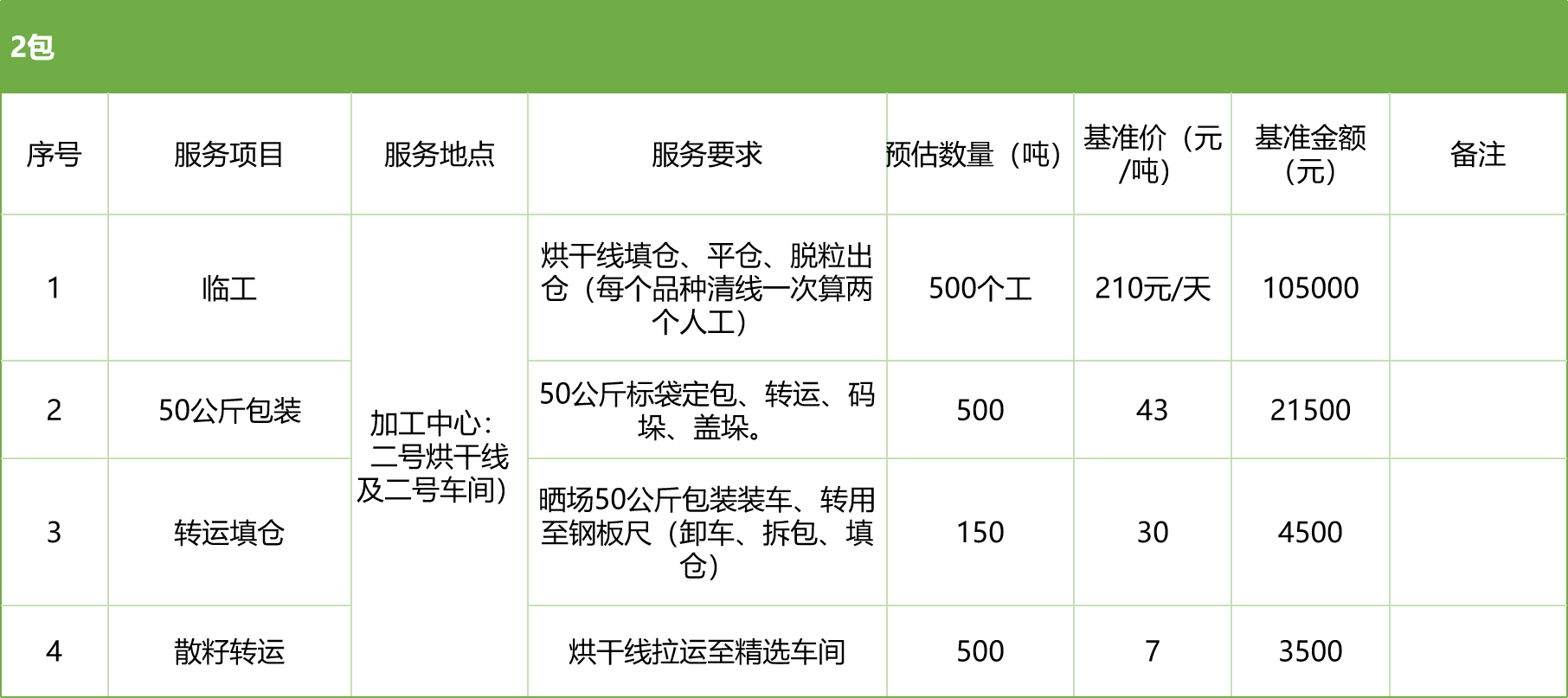 甘肅省敦煌種業(yè)集團(tuán)股份有限公司玉米種子分公司2025年玉米果穗收獲烘干、脫粒、精選勞務(wù)外包服務(wù)項(xiàng)目競(jìng)爭(zhēng)性磋商公告