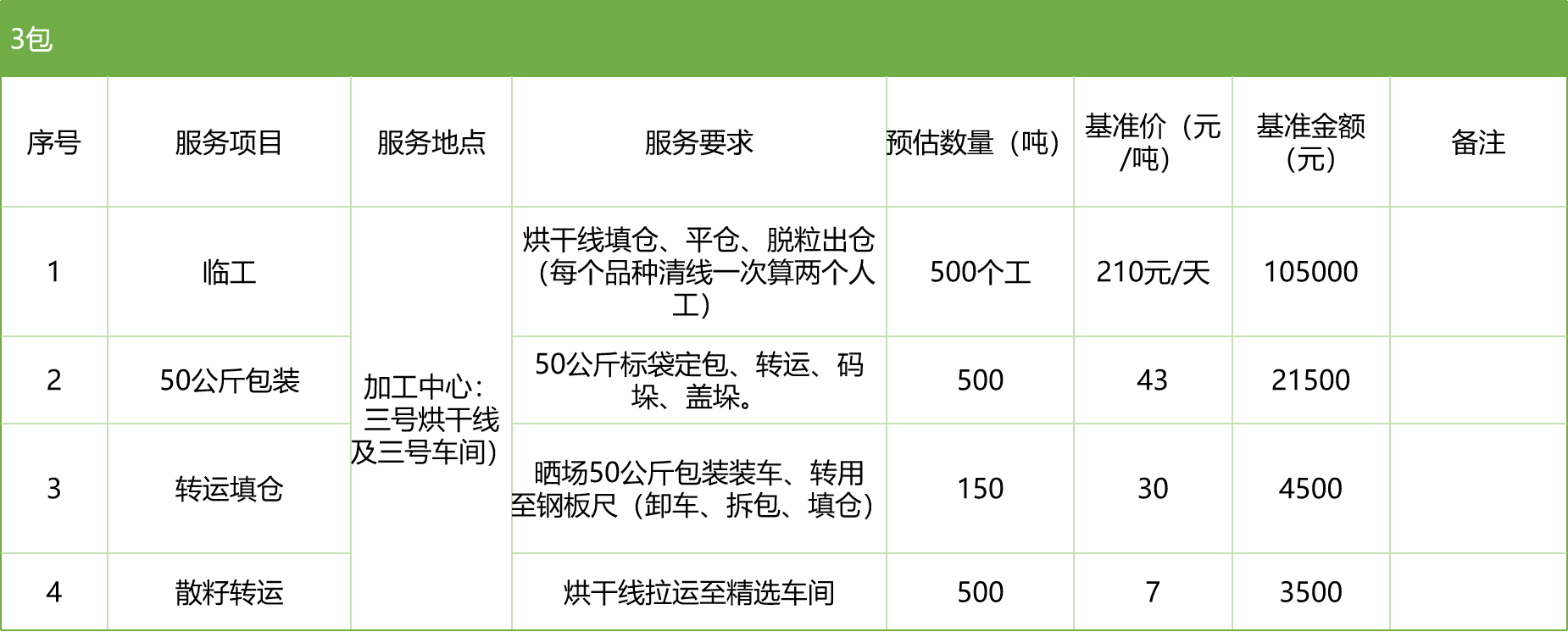 甘肅省敦煌種業(yè)集團(tuán)股份有限公司玉米種子分公司2025年玉米果穗收獲烘干、脫粒、精選勞務(wù)外包服務(wù)項(xiàng)目競(jìng)爭(zhēng)性磋商公告