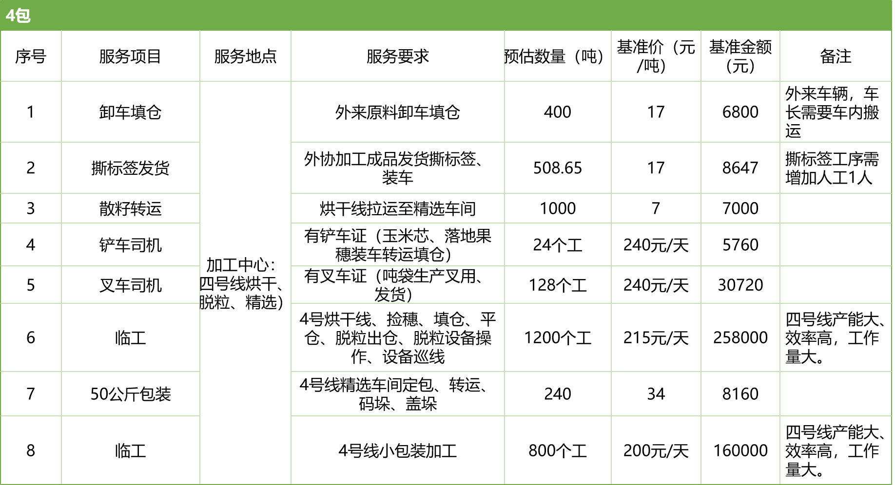 甘肅省敦煌種業(yè)集團(tuán)股份有限公司玉米種子分公司2025年玉米果穗收獲烘干、脫粒、精選勞務(wù)外包服務(wù)項(xiàng)目競(jìng)爭(zhēng)性磋商公告