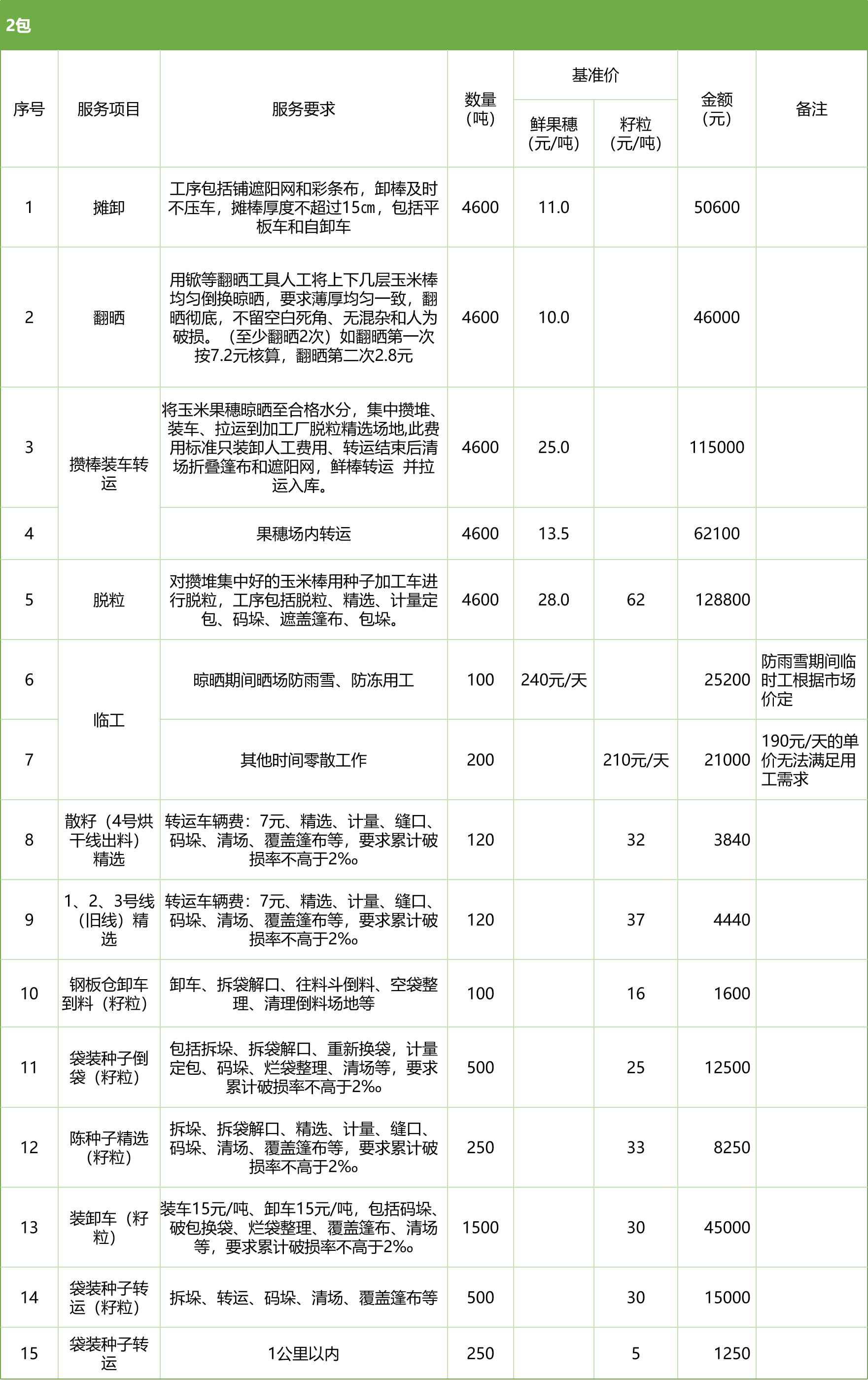 甘肅省敦煌種業(yè)集團(tuán)股份有限公司玉米種子分公司2025年鮮果穗晾曬、精選勞務(wù)外包服務(wù)項(xiàng)目競(jìng)爭(zhēng)性磋商公告