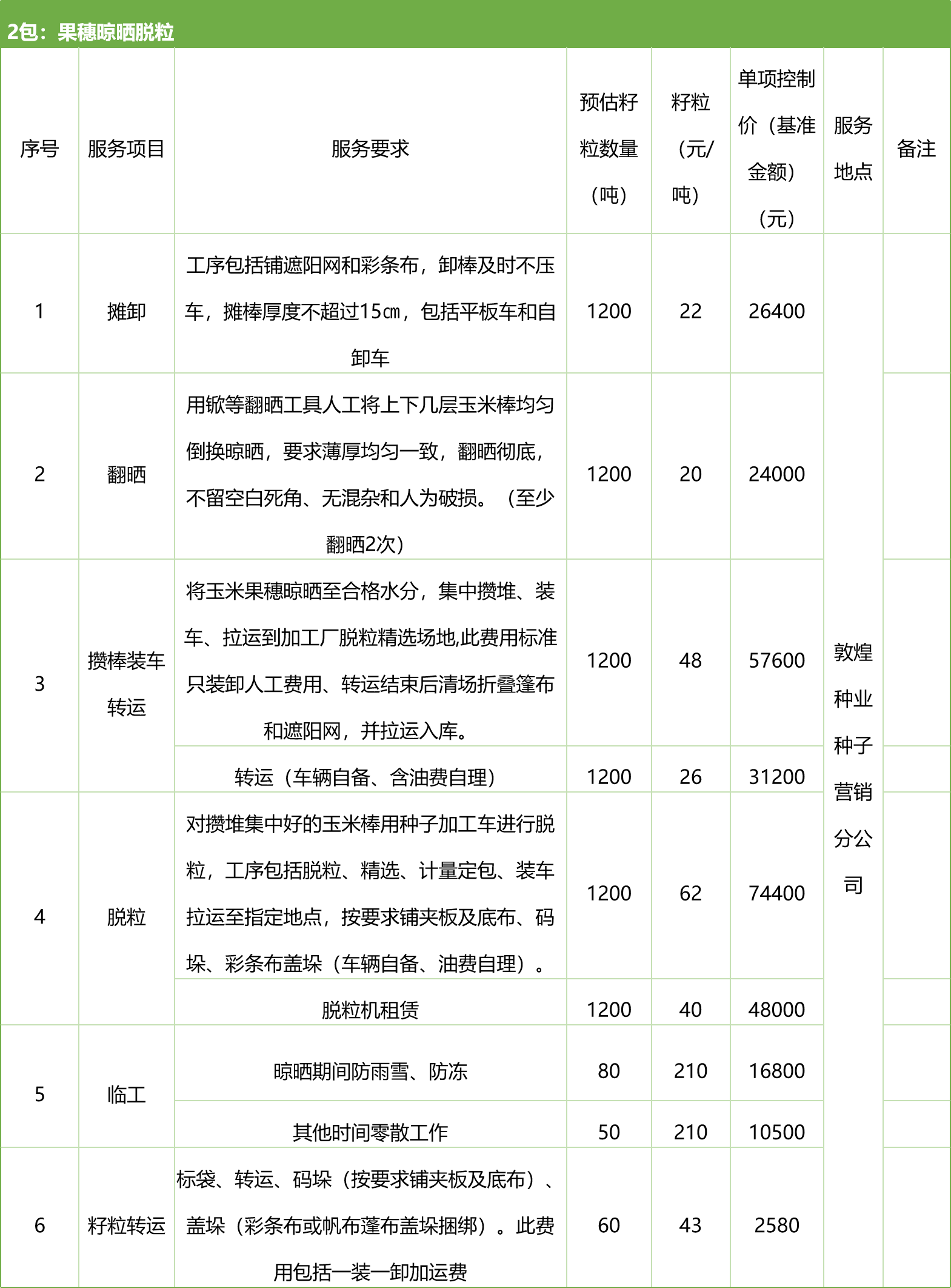 甘肅省敦煌種業(yè)集團(tuán)股份有限公司種子營(yíng)銷分公司鮮果穗運(yùn)輸服務(wù)及果穗晾曬脫粒、籽粒精選加工勞務(wù)外包服務(wù)項(xiàng)目 競(jìng)爭(zhēng)性磋商公告