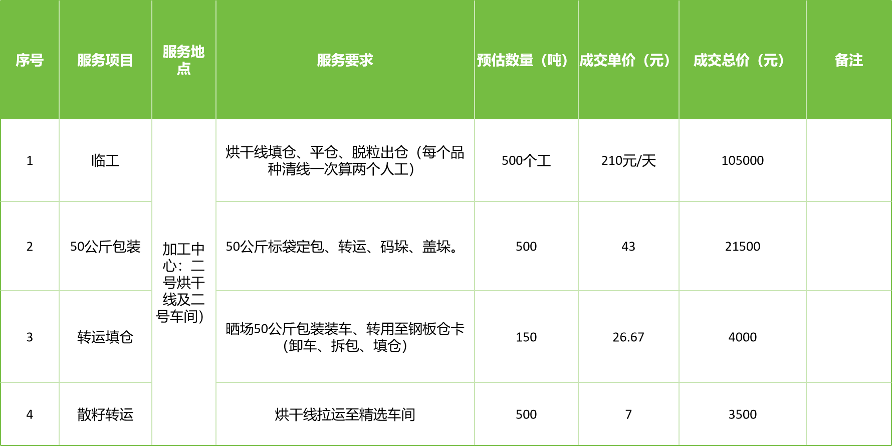 甘肅省敦煌種業(yè)集團股份有限公司玉米種子分公司2025年玉米果穗收獲烘干、脫粒、精選勞務(wù)外包服務(wù)項目成交公告